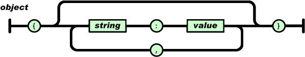 آبجکت JSON