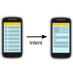 آموزش کار با Intent در اندروید