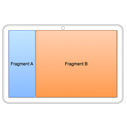 فرگمنت ها (Fragment) در اندروید