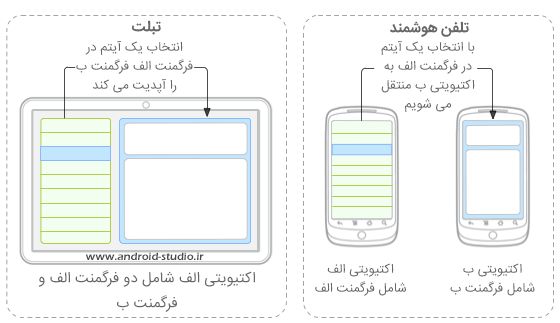 Fragment example for news application