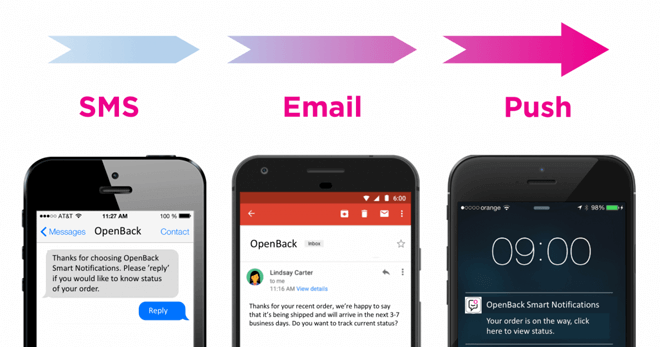 مقایسه پوش نوتیفیکیشن با اس ام اس پیامک و ایمیل